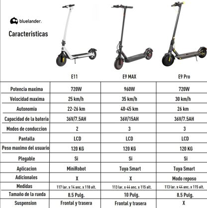 Bluelander Scooter E9 MAX Eléctrico Plegable para Adultos, Velocidad 35 km/h, Autonomía 40-45 km, Motor Sin Escobillas 960W, Scooter Adulto, Control por App Bluetooth, Scooter