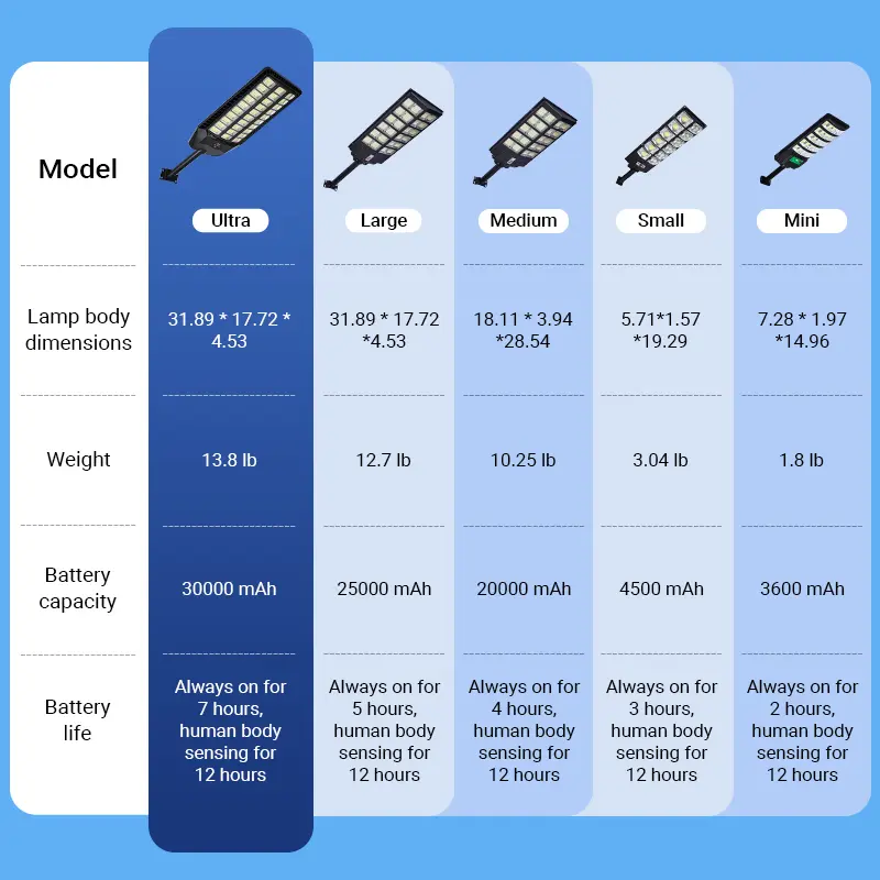 Kepeak Solar Street Light – 10W Outdoor Motion Sensor