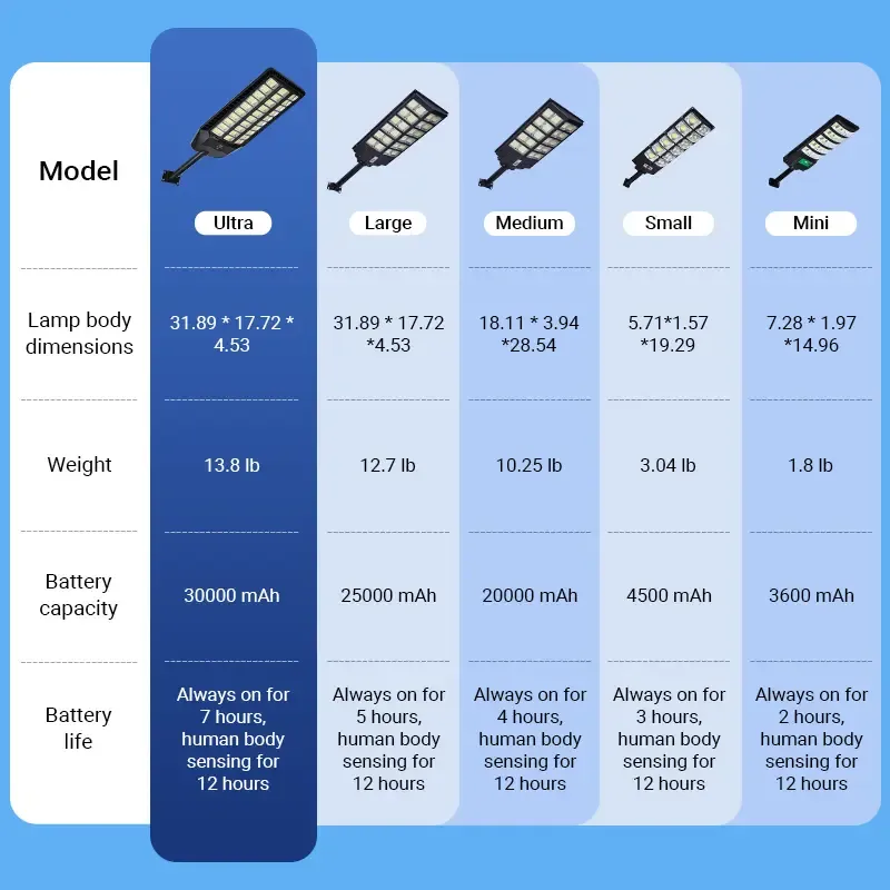 Kepeak Solar Street Light – 10W Outdoor Motion Sensor