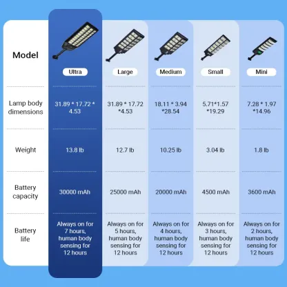 Kepeak Solar Street Light – 10W Outdoor Motion Sensor