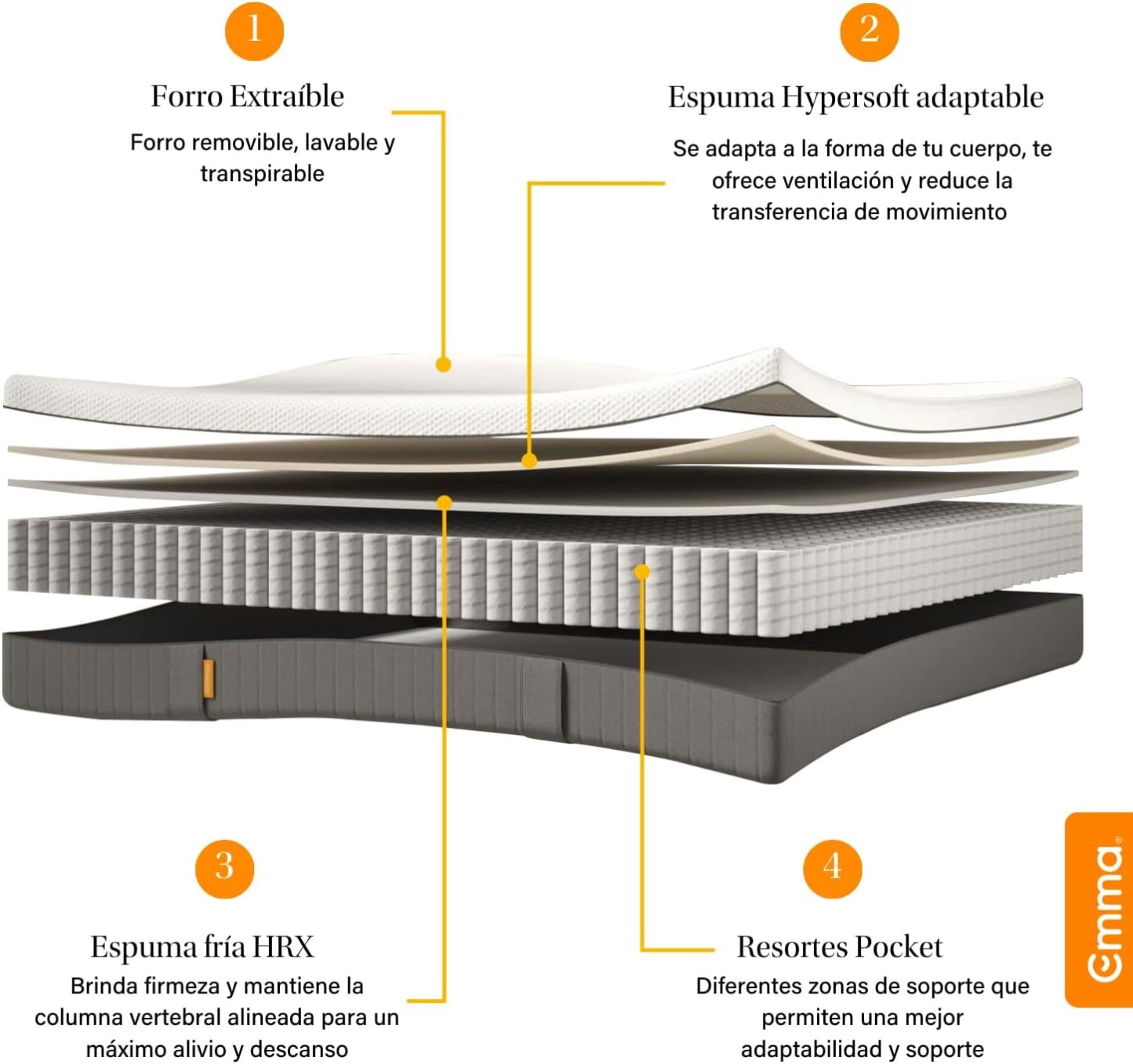 Colchón Queen Size Emma Premium Memory Foam Anti Movimiento Color Blanco