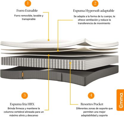 Colchón Queen Size Emma Premium Memory Foam Anti Movimiento Color Blanco