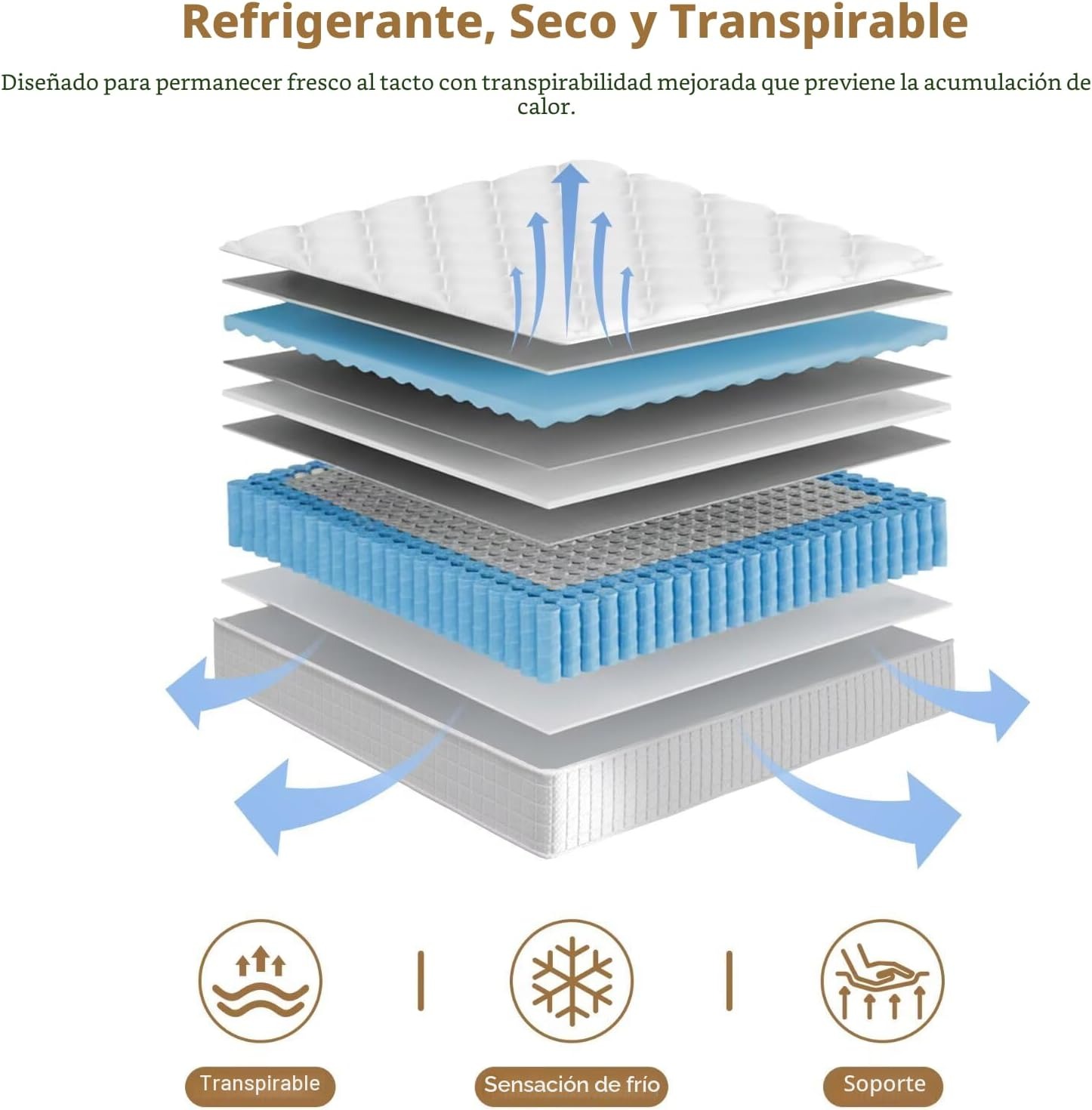 Colchón híbrido de espuma viscoelástica (Certificación CertiPUR-US) | Híbrido | 35 cm |  Eurotop + Pocket Coils + Memory Foam