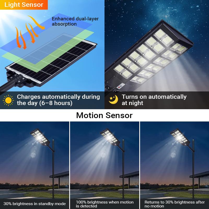 Qawtor Solar Street Light &ndash; Outdoor Security Light with Motion Sensor, 3 Modes, Remote Control, IP65 Waterproof