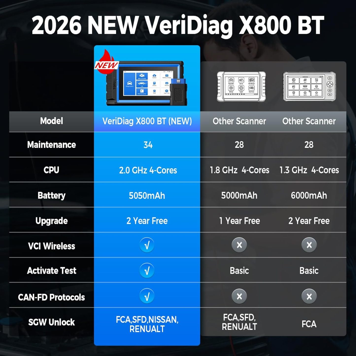 TOPDON VeriDiag X800 BT OBD2 EscÃ¡ner, herramienta de escaneo bidireccional 2026 mejorada con 34 servicios de reinicio, herramienta de diagnÃ³stico automotriz inalÃ¡mbrica de sistema completo