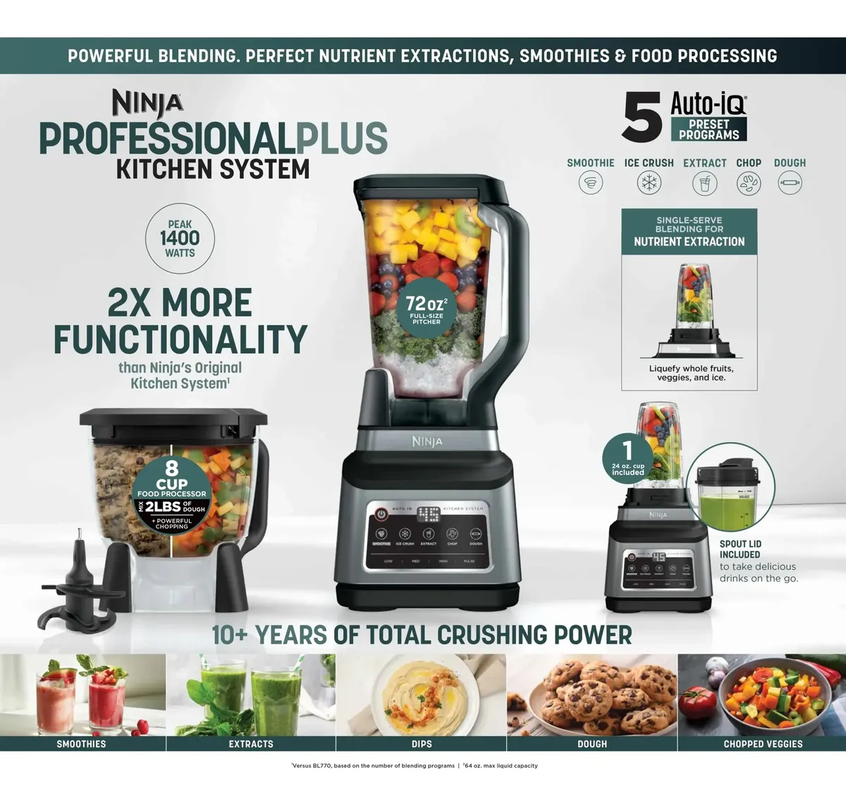 26 Sistema de Cocina 3 en 1, Set Licuadora con 5 programas