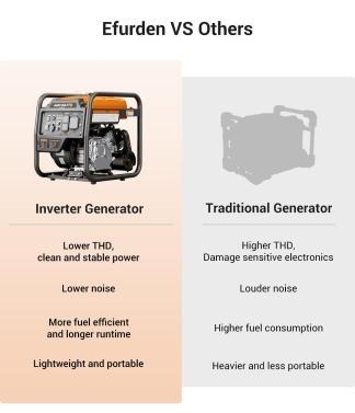 Generador Inverter 4000/4400W a Gasolina – Portátil, Bajo Ruido, Modo ECO, Ideal para Casa, RV y Emergencias