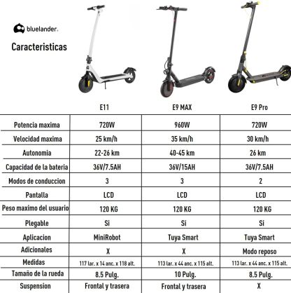 Bluelander Scooter E9 MAX Eléctrico Plegable para Adultos, Velocidad 35 km/h, Autonomía 40-45 km, Motor Sin Escobillas 960W, Scooter Adulto, Control por App Bluetooth, Scooter