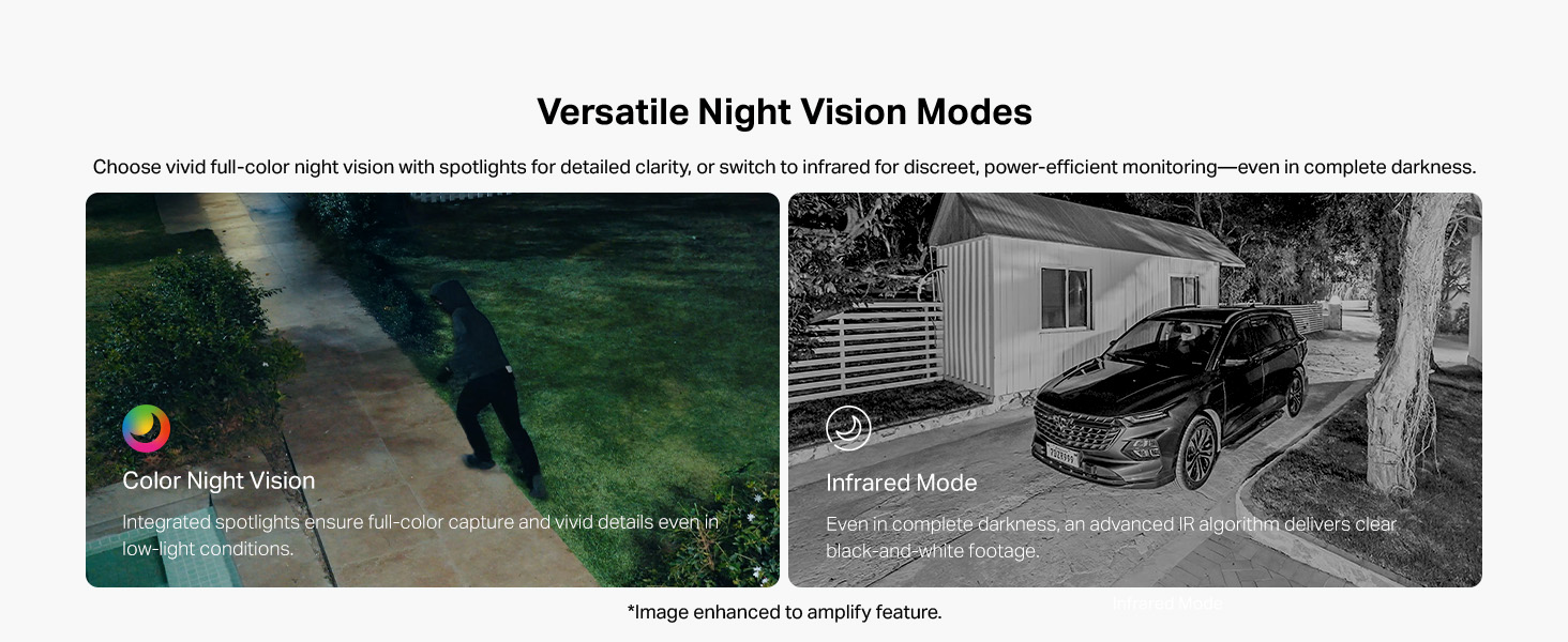 Versatile Night Vision Modes