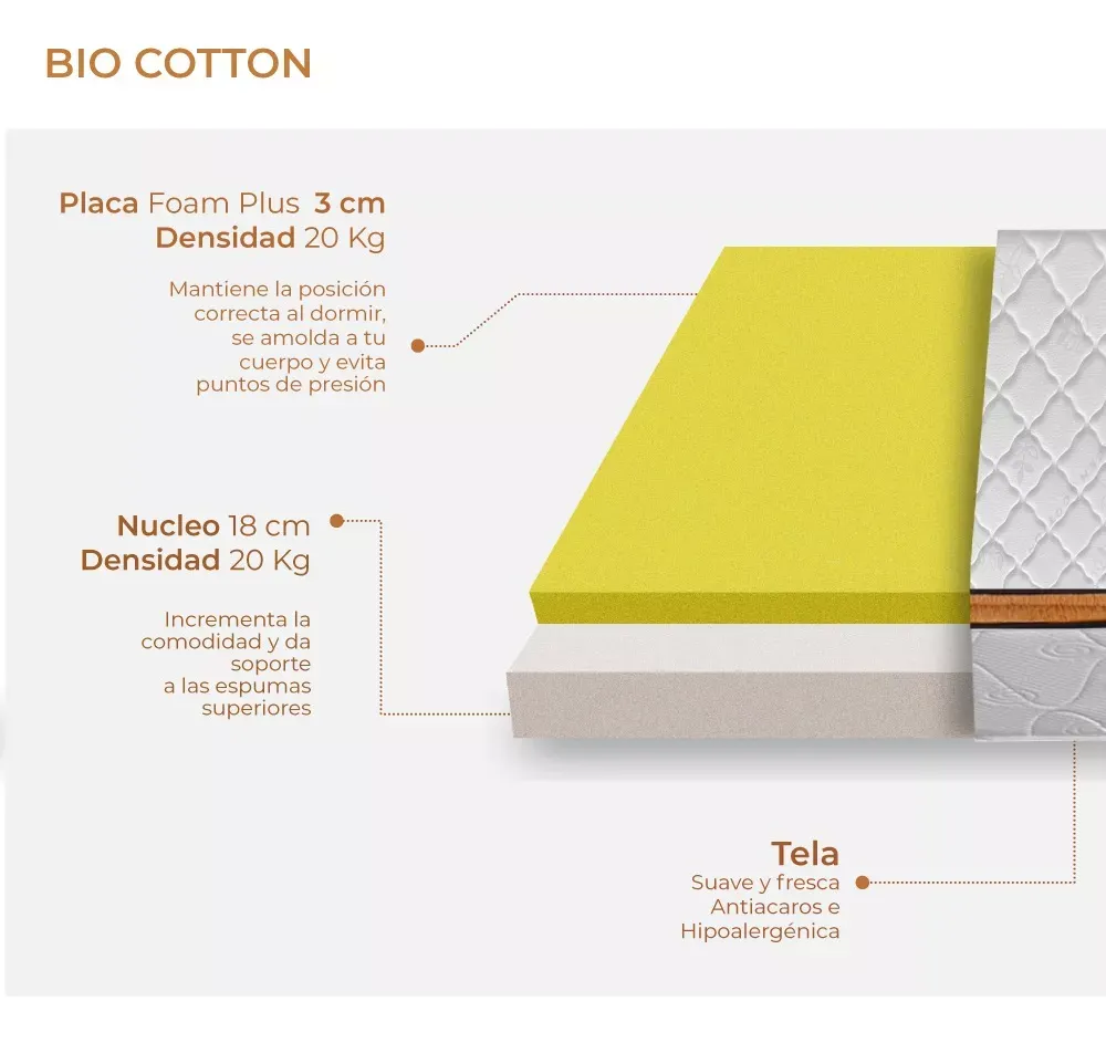 Colchon Queen Size Bio Cotton Memory Foam Bio Mattress Color Blanco-almohada