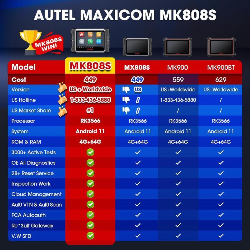 Escáner de diagnóstico automotriz bidireccional para todos los sistemas, con más de 28 funciones de servicio y prueba activa.