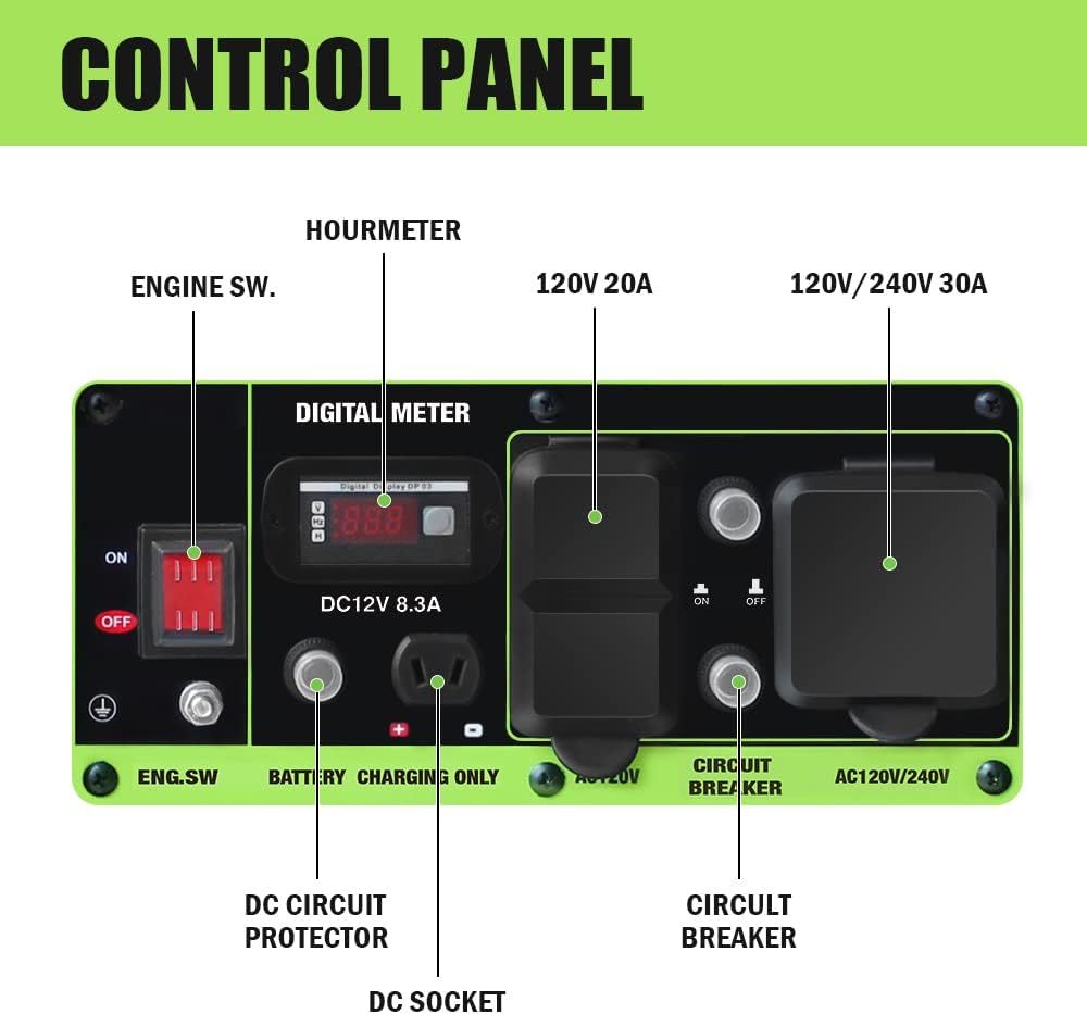 Green-Power America GN5250DW generador de Combustible Dual con propano y Gasolina de 5250 vatios, Color Verde