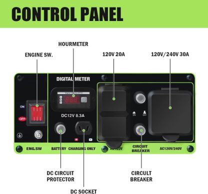 Green-Power America GN5250DW generador de Combustible Dual con propano y Gasolina de 5250 vatios, Color Verde