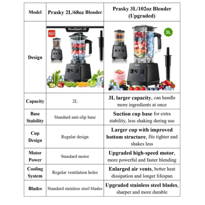 Prasky 2 en 1: Licuadora y Molinillo de 102 oz para uso doméstico. Potente licuadora de cocina de gran capacidad (68 oz), libre de BPA, con 2 recipientes de sobremesa. Tritura hielo, prepara salsas y batidos, y muele café y especias. Ideal para bebidas co