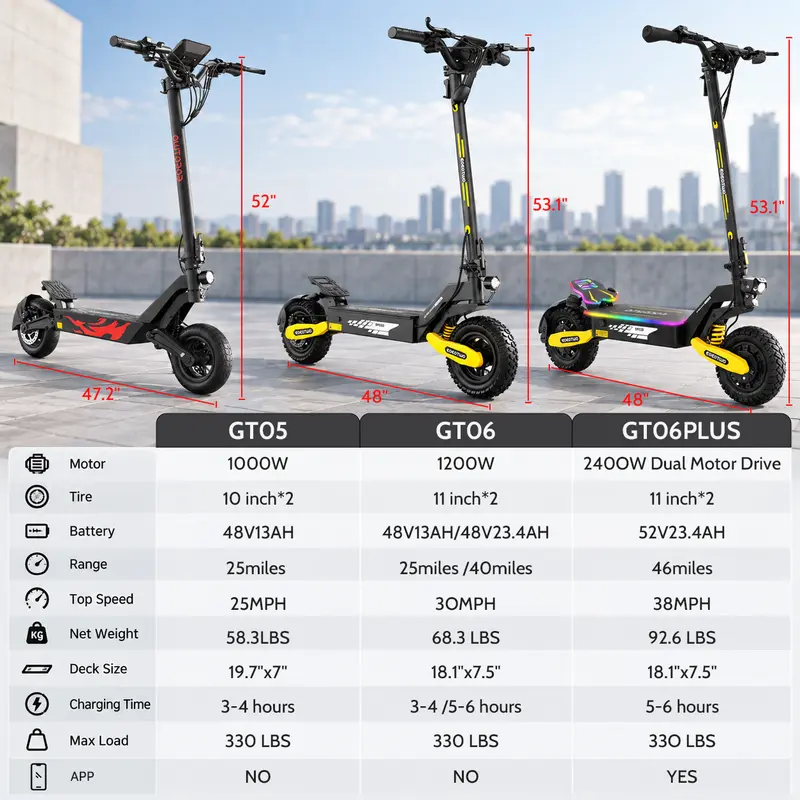 EOEOTWO All Terrain High Performance Dual Motor Aluminum Alloy Motorized Scooter for Adults, 1200W, 30MPH Speed, 20/40Miles Range, 3-Second Folding, 330LBs Load Capacity, Dual Shock Absorption, Cool Gadgets, Cool Outdoor Stuff, Outdoor Stuff for Adults
