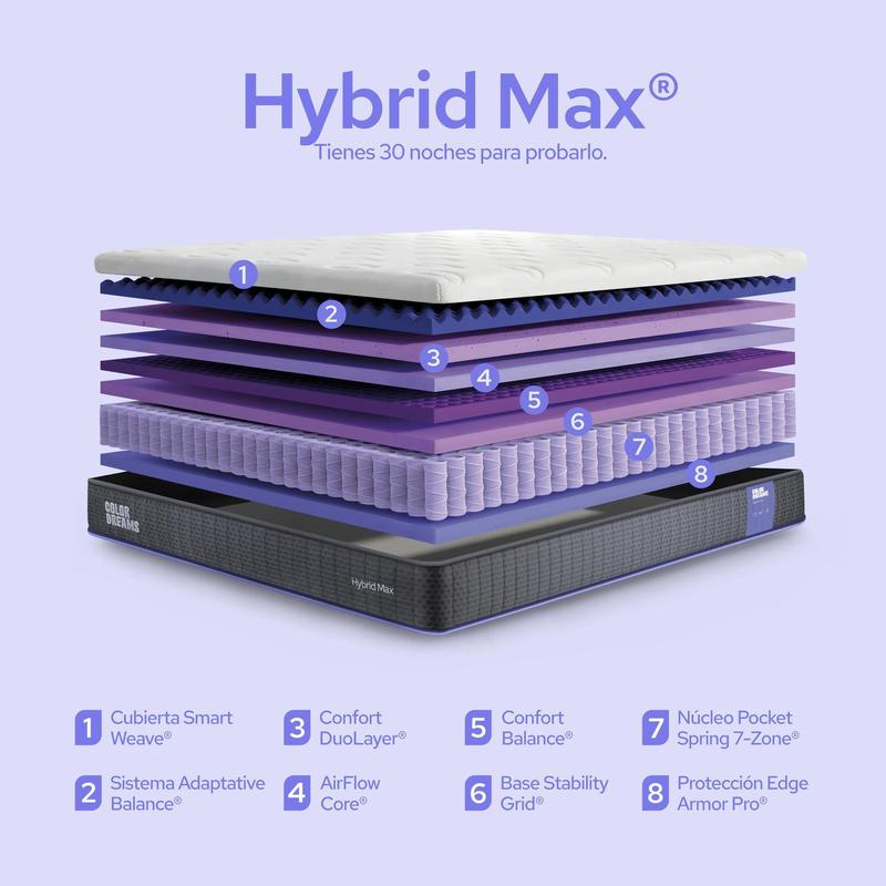 Colchón Color Dreams Max Hybrid | 25 cm | Híbrido | Firmeza Media | en Caja