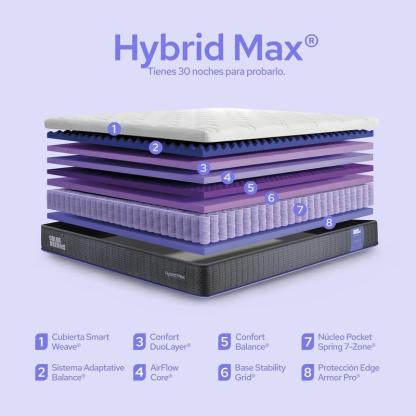 Colchón Color Dreams Max Hybrid | 25 cm | Híbrido | Firmeza Media | en Caja