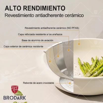 Brodark Batería De Cocina Juego De Sartenes 7/18/20/22 Piezas De Utensilios Antiadherentes Ollas Y Sartenes Medical Stone Con Mangos Desmontables Y Tapas De Vidrio, Compatible Con Inducción Gas Y Horno, Esquema de colores de la dopamina