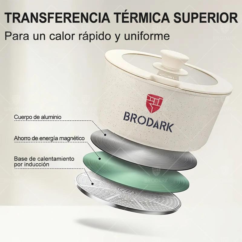 Brodark Batería De Cocina Juego De Sartenes 7/18/20/22 Piezas De Utensilios Antiadherentes Ollas Y Sartenes Medical Stone Con Mangos Desmontables Y Tapas De Vidrio, Compatible Con Inducción Gas Y Horno, Esquema de colores de la dopamina