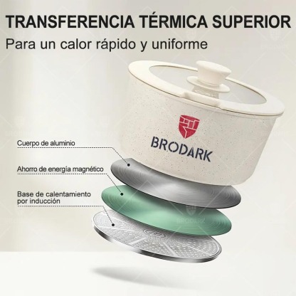 Brodark Batería De Cocina Juego De Sartenes 7/18/20/22 Piezas De Utensilios Antiadherentes Ollas Y Sartenes Medical Stone Con Mangos Desmontables Y Tapas De Vidrio, Compatible Con Inducción Gas Y Horno, Esquema de colores de la dopamina