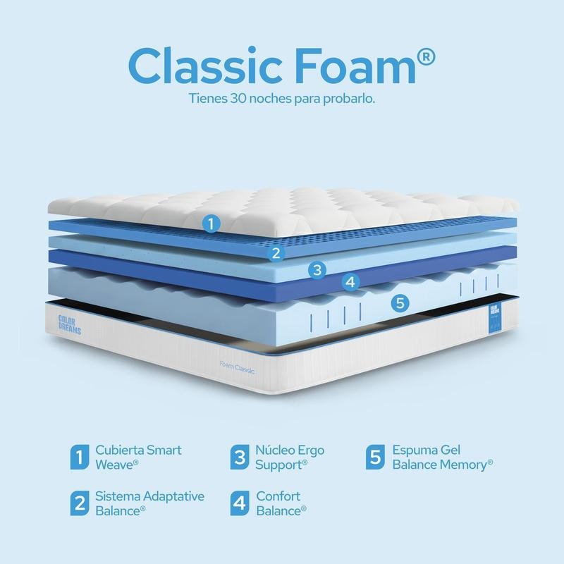 Colchón Classic Foam Color Dreams | Memory Foam | 18cm | En Caja