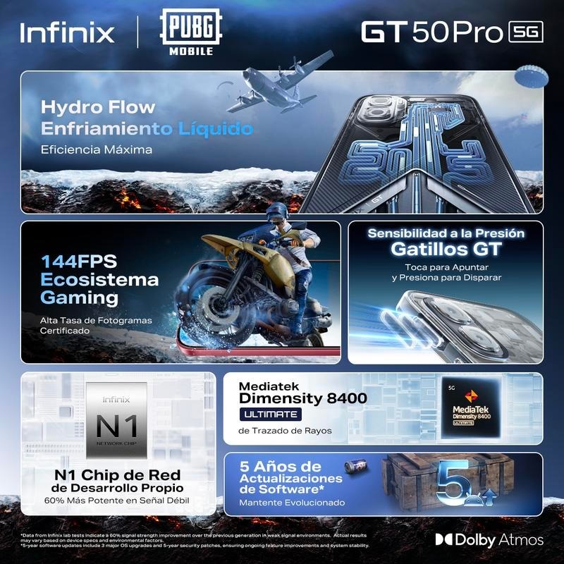 Infinix GT 50 PRO 5G, 12+256GB/12+512GB, Plata Glacial con Gaming Kit Gratis, Enfriamiento Líquido Real - Gatillos GT - 144 FPS Ecosistema Gaming-Hot Sale x Mayo Venta Quincenal Campaign