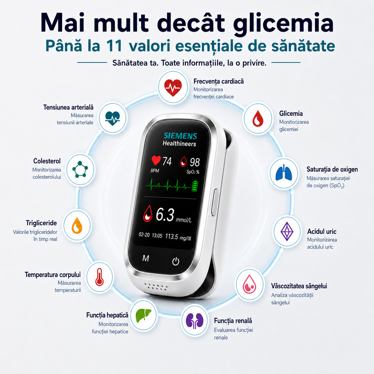 🩸 Siemens™ Dispozitiv 11-în-1 pentru măsurarea glicemiei fără înțepături Fără ace • Fără benzi de testare • Rezultate rapide în doar 5 secunde