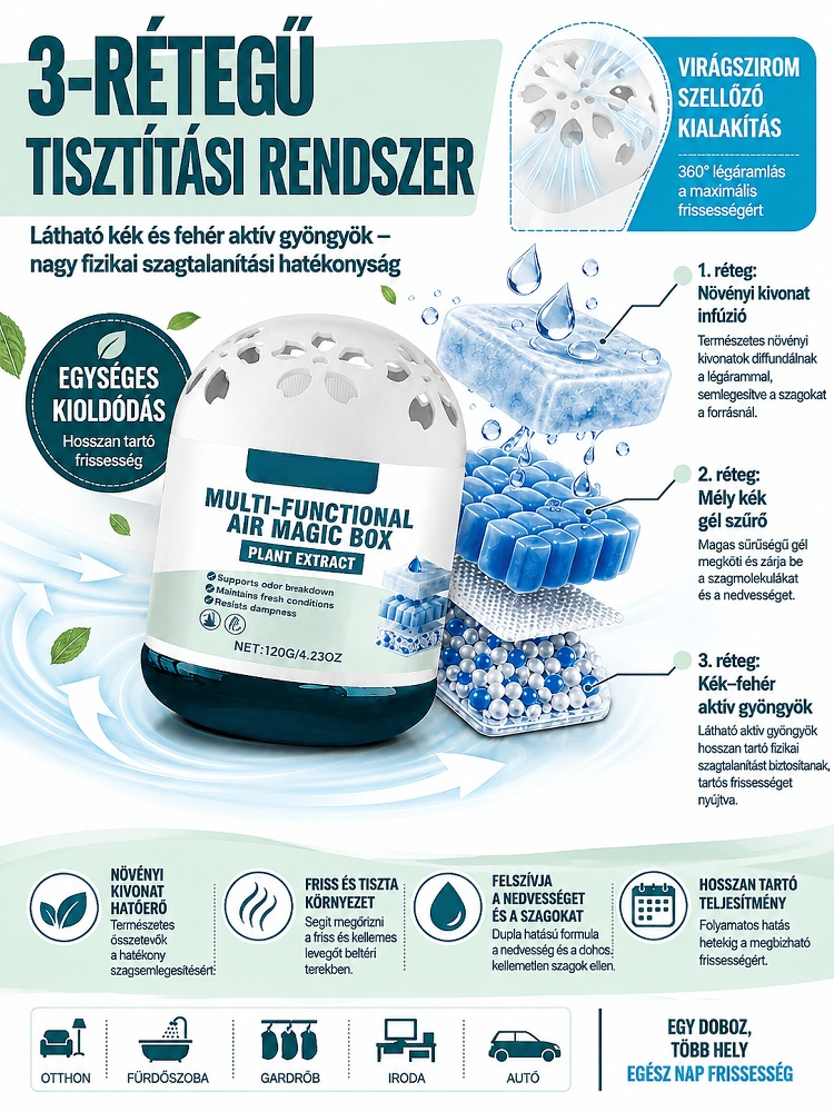 50% Akció🔥3-Rétegű Bababarát Szagtalanító | Csendes Por és Szagűző