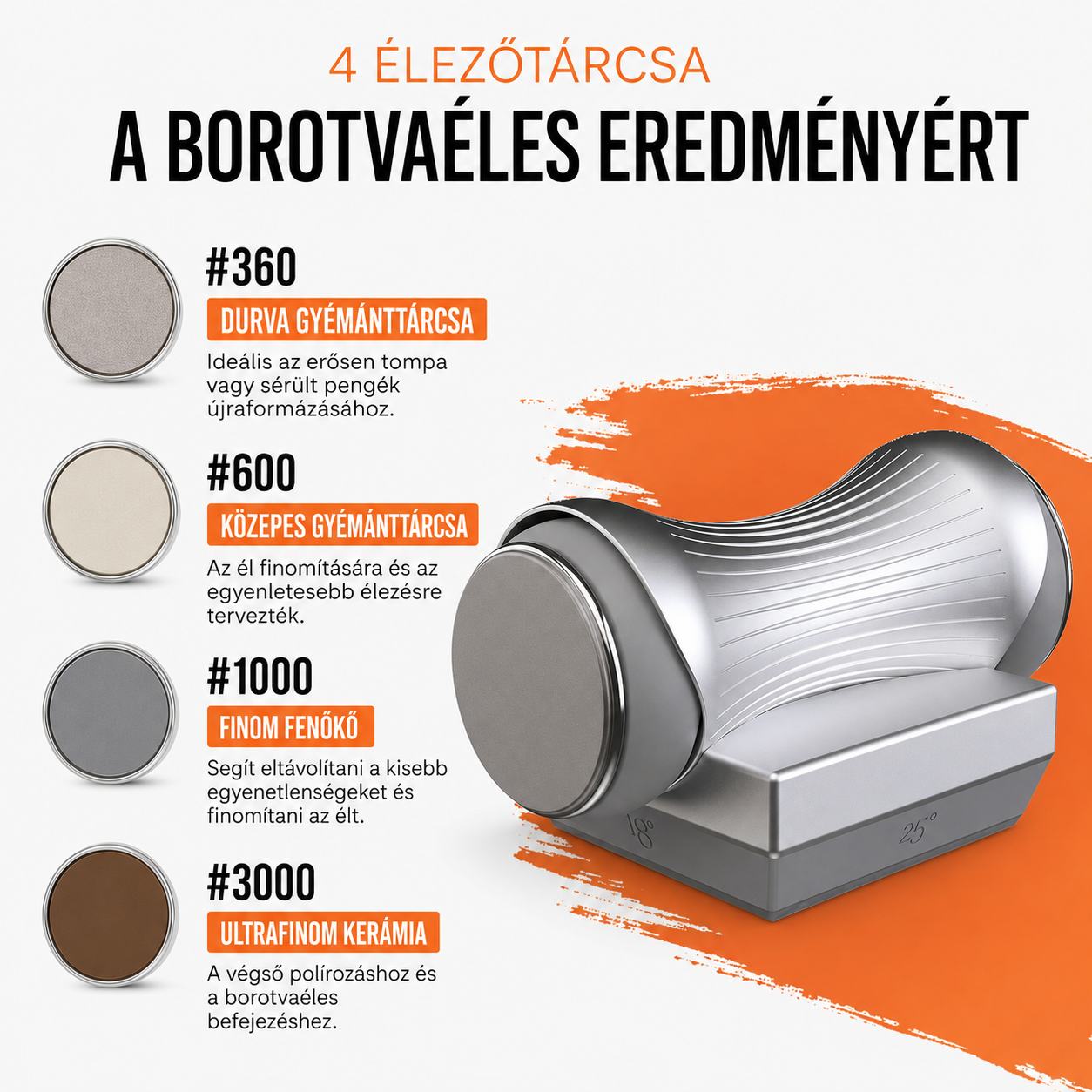 🔪 Mágneses szögvezetős görgős késélező – 4 lépcsős élezés a borotvaéles pengéért🧲