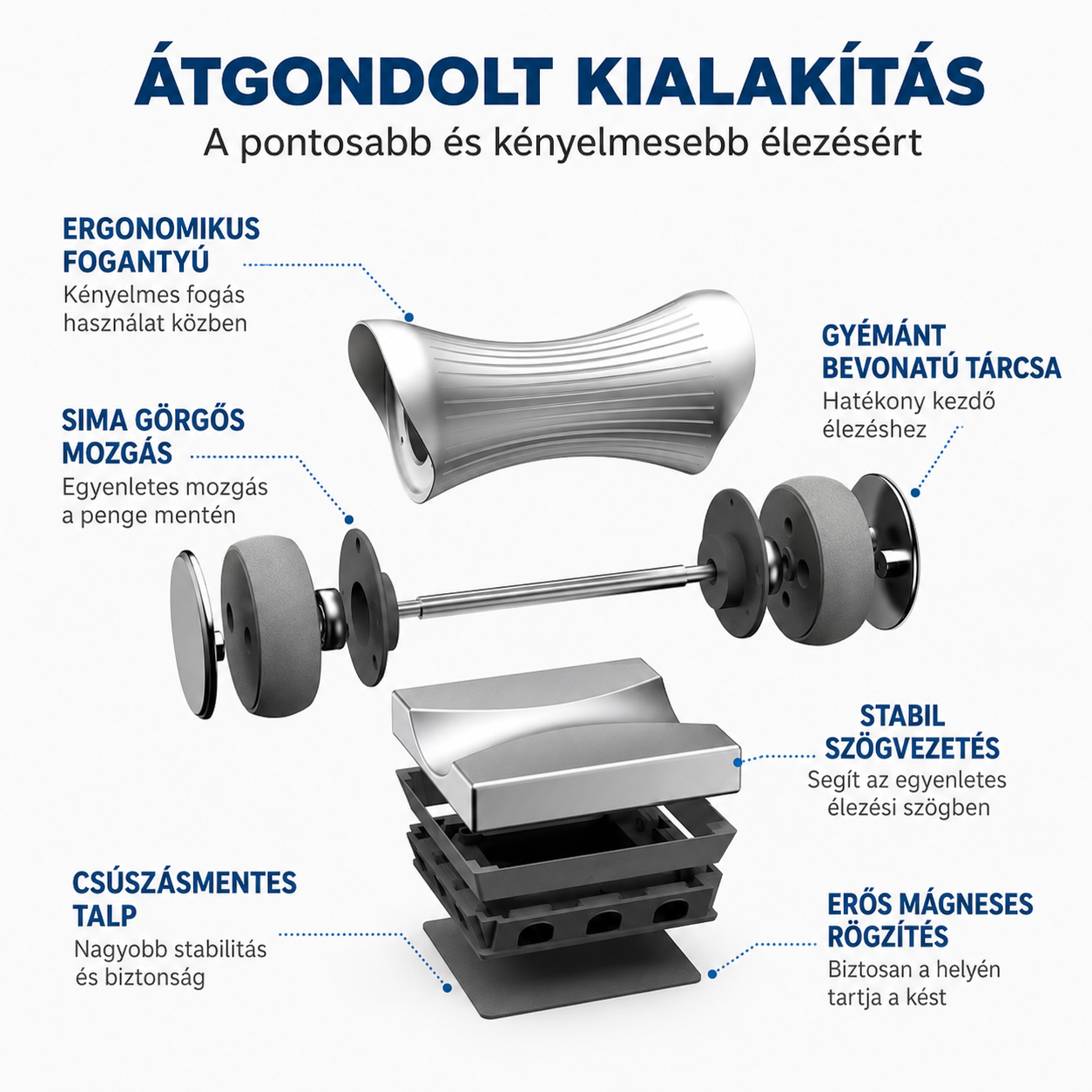 🔪 Mágneses szögvezetős görgős késélező – 4 lépcsős élezés a borotvaéles pengéért🧲