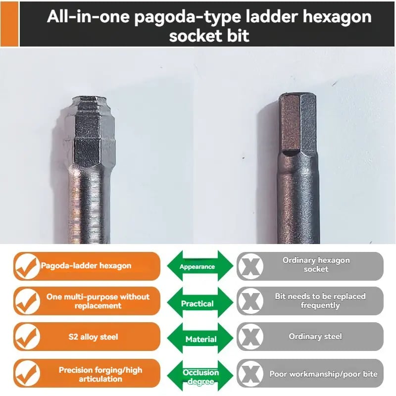 🔧 Sada imbusových skrutkovacích bitov Pagoda všetko v jednom (6 ks)
