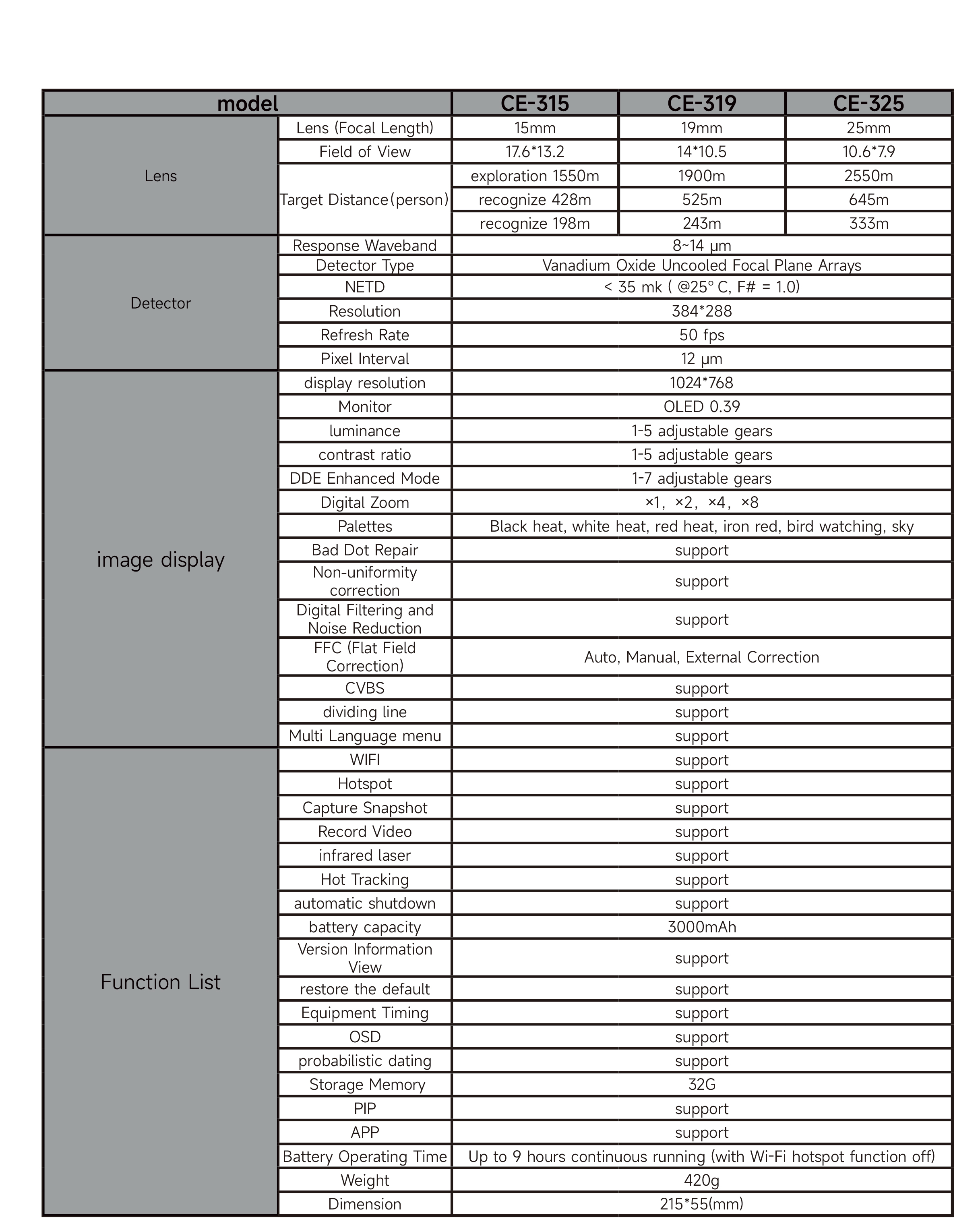 Handheld CE 3 Series384×288 Thermal Monocular Sight 