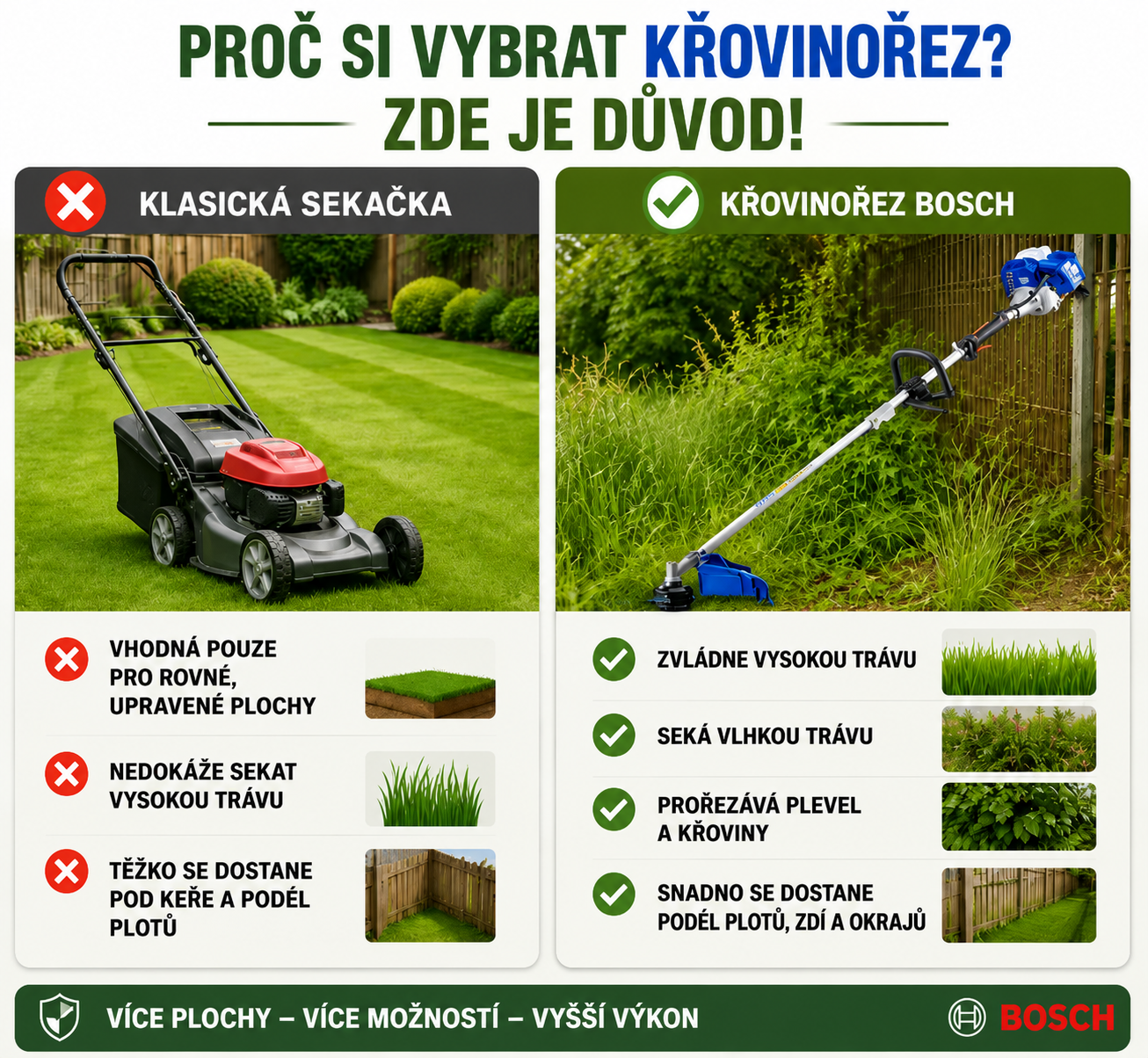 BOSCH 3 v 1 sekačka trávy / okrajová sekačka, šířka řezu 43 cm, křovinořez s řezným záběrem 25 cm, gumová rukojeť a ramenní popruh, 2 baterie v balení.