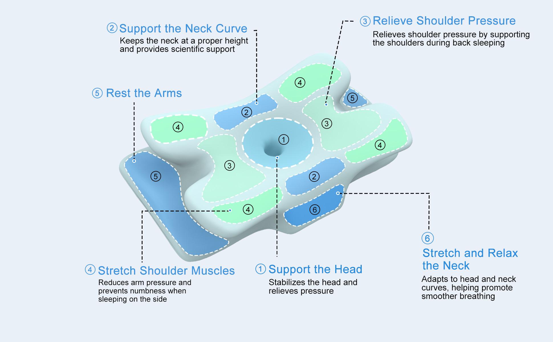 【CoolingPillow】VIPfree Pro 2.0 Cooling Ergonomic Durable Memory Foam Cervical Neck Pillow, Supportive Head Cushion for Shoulder Pain Relief, Neck Care, Pillows for Sleeping, Cooling Bedding Bed Accessory