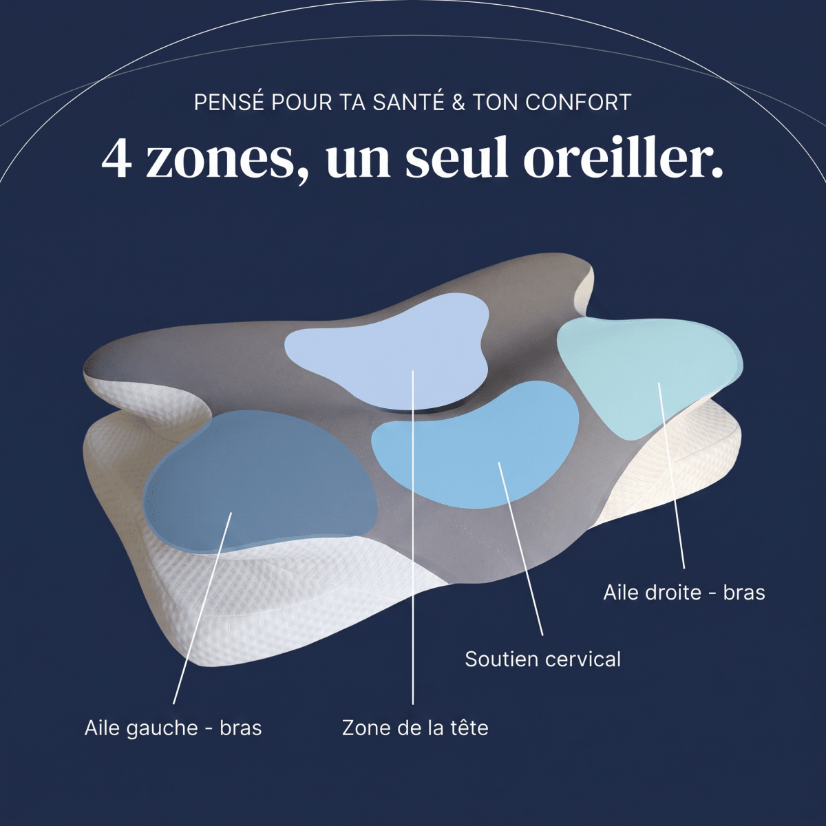 【CoolingPillow】VIPfree™ Pro 2.0 Cooling Ergonomic Durable Memory Foam Cervical Neck Pillow, Supportive Head Cushion for Shoulder Pain Relief, Neck Care, Pillows for Sleeping, Cooling Bedding Bed Accessory