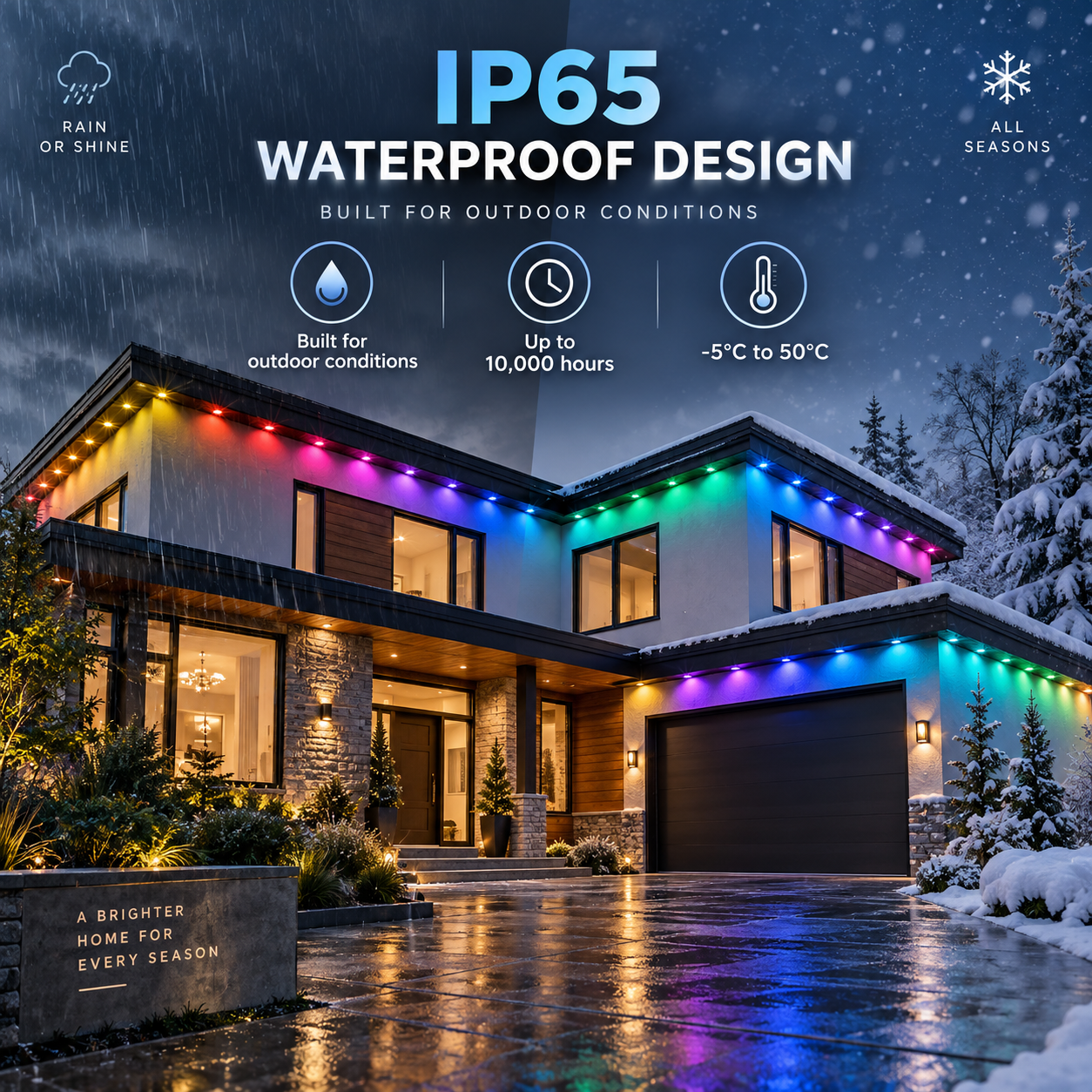 IP65 WATERPROOF DESIGN