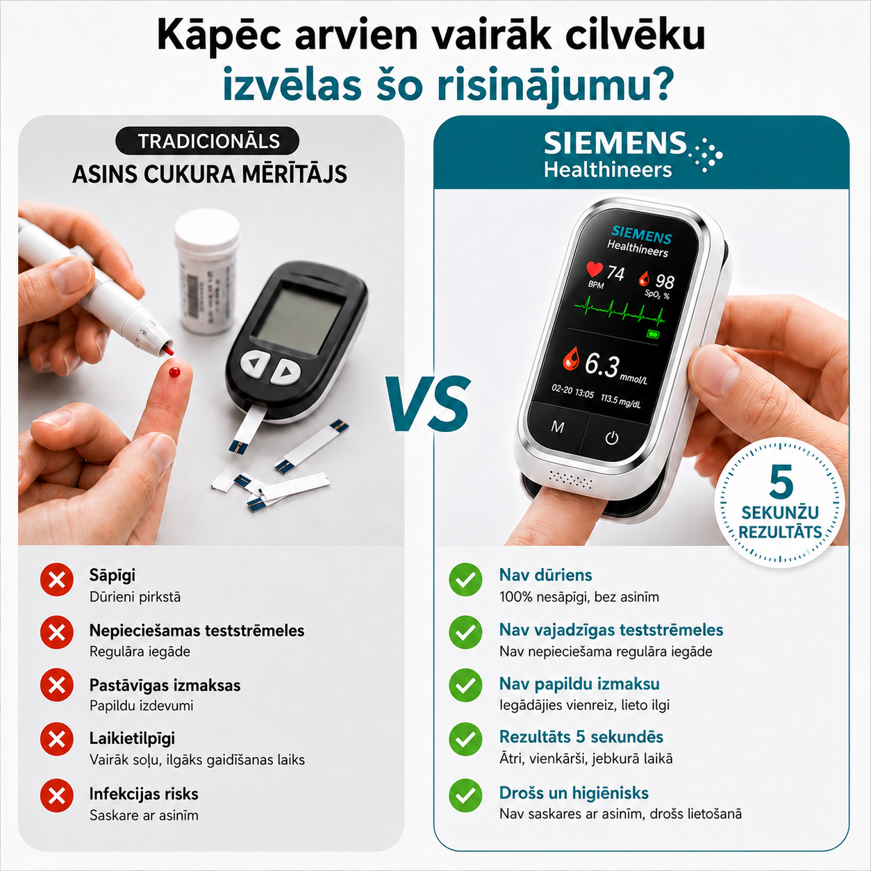 🩸 Siemens™ 11 vienā glikozes līmeņa mērītājs asinīs bez adatas  Bez dūriena • Bez teststrēmelēm • Rezultāti tikai 5 sekundēs