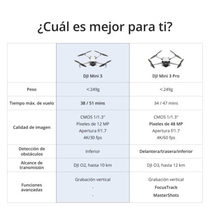 DJI Pack Mini 3 Vuela MÃ¡s (RC) â€“ Dron Mini con cÃ¡mara ligero y plegable con vÃ­deo 4K HDR, Foto de 48MP, 38 min tiempo vuelo, GrabaciÃ³n vertical y funciones inteligentes, Color Gris