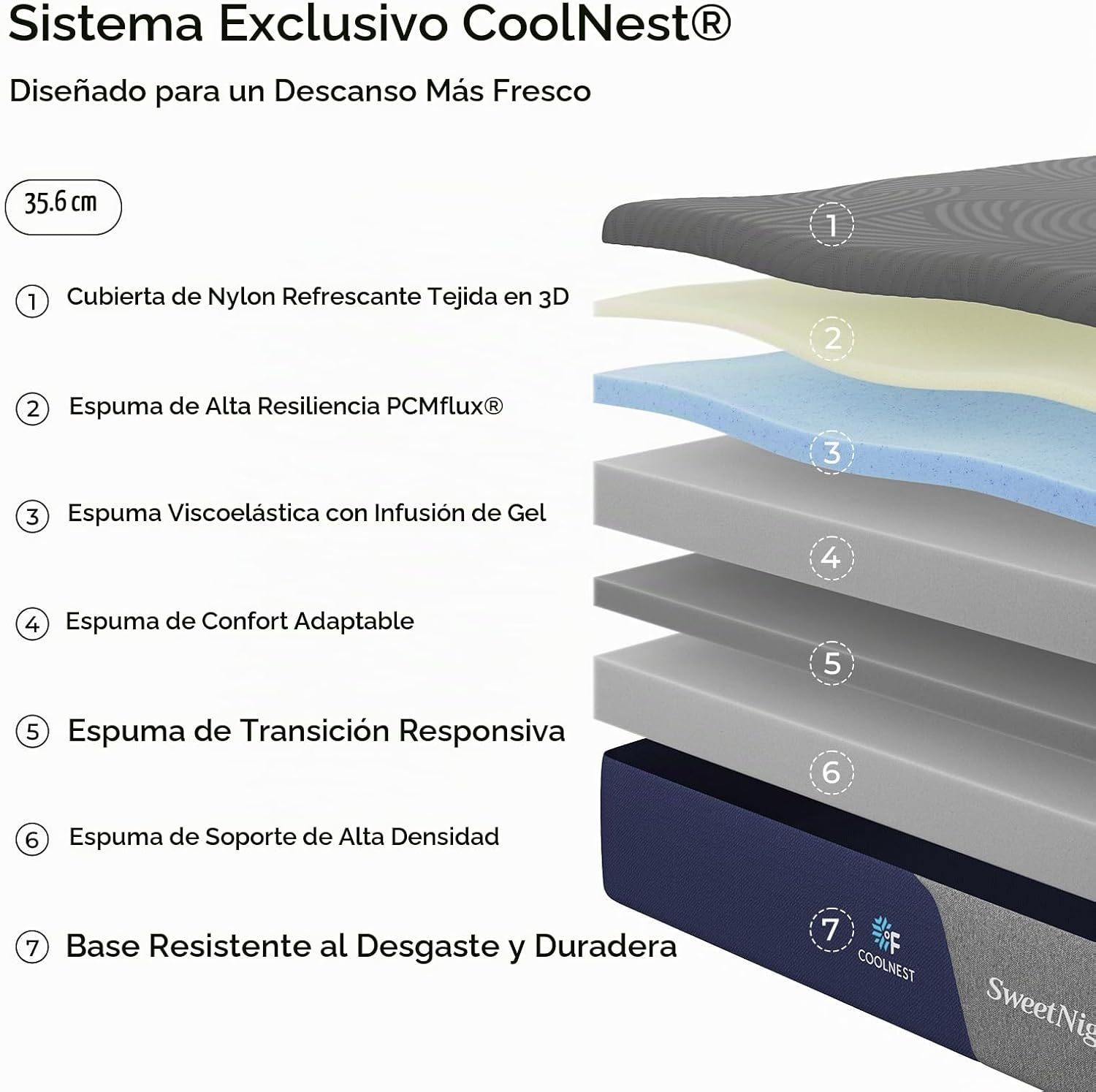 Sweetnight CoolNest 🛌 Colchón Espuma Viscoelástica Gel Refrescante 14 Pulgadas, Soporte Ergo 5 Zonas, Alivia Presión, Dureza Media, Certificado