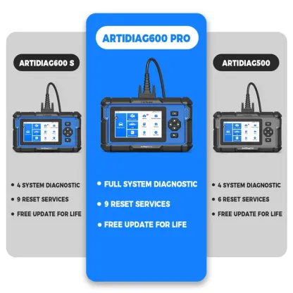 🔧 Escáner Automotriz Profesional, Herramienta de Diagnóstico Vehicular, Reinicio Aceite/SAS/Acelerador, Diagnóstico Motor‑ABS‑SRS‑Transmisión, AutoVIN, Lector Códigos Error, Prueba de Batería y Actualizaciones Gratuitas