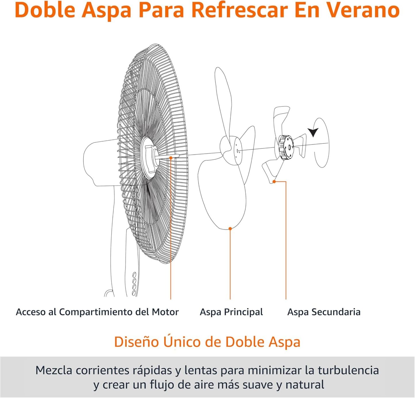 Amazon Basics Ventilador de pedestal de 40.6 cm con control remoto para recámara sala u oficina, con 3 velocidades, 3 modos, temporizador, altura ajustable, cabezal inclinable, 60 W, negro