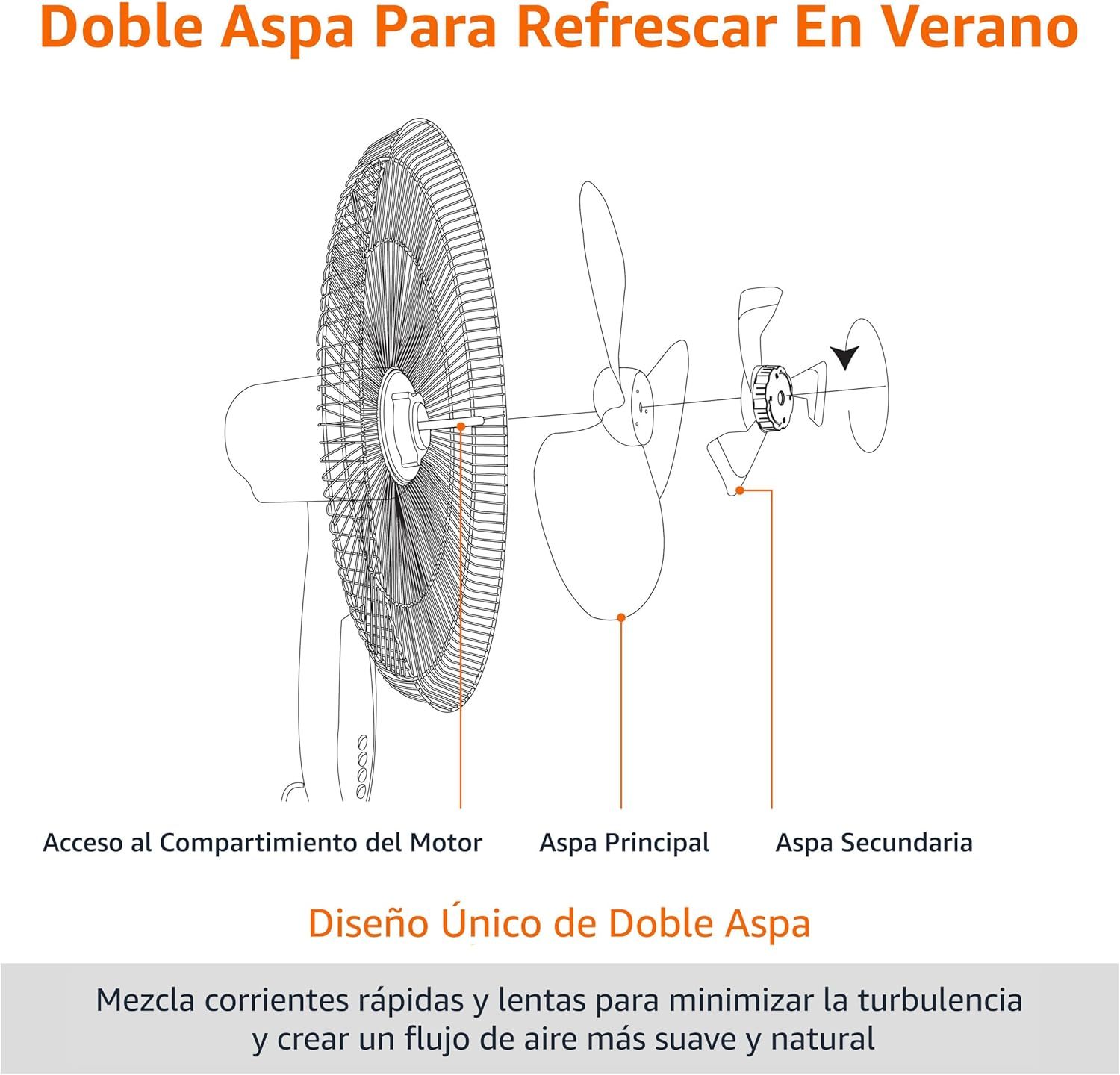 Amazon Basics Ventilador de pedestal de 40.6 cm con control remoto para recámara sala u oficina, con 3 velocidades, 3 modos, temporizador, altura ajustable, cabezal inclinable, 60 W, negro