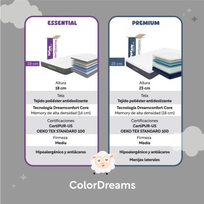 COLORDREAMS | Colchón en Caja Matrimonial Memory – 135x190x23 cm - 6 Capas de Espuma de Alta Densidad – Manijas Reforzadas – Firmeza Justa – Hipoalergénico