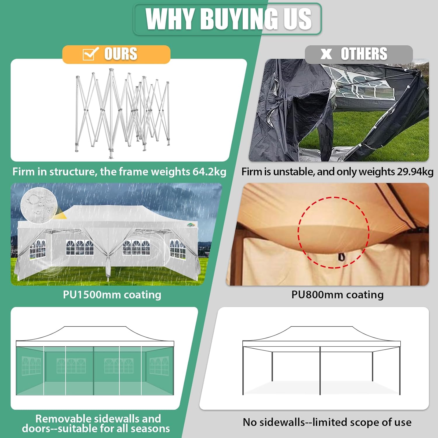 COBIZI - Toldo desplegable de 10 x 20 Pulgadas con 6 Paredes Laterales, toldo Impermeable para Eventos al Aire última intervensión, UPF 50+ cenador portátil para Fiestas, Playa, Camping, Boda,