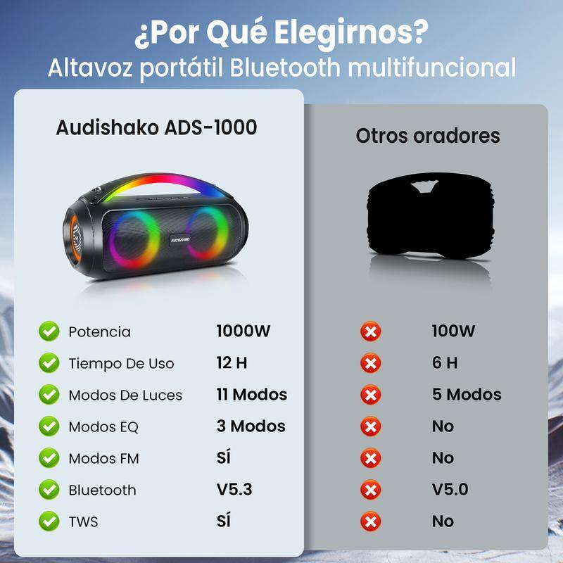 AUDISHAKO Altavoz Bluetooth 5.3 de 1000W con Chip Bluetooth 5.3 10 Luces LED Ambientales Reproductor TF/USB/AUX/FM Batería 7,4V 4000mAh 12 Horas Autonomía Funda Tela Modo EQ 3 Preajustes