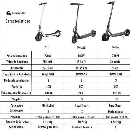 Bluelander Scooter E9 Pro Eléctrico Plegable para Adultos, Motor 720W, Autonomía 22-26 km, Velocidad Máxima 30 km/h, Scooter, Motor Sin Escobillas, Luz LED y Freno de Disco