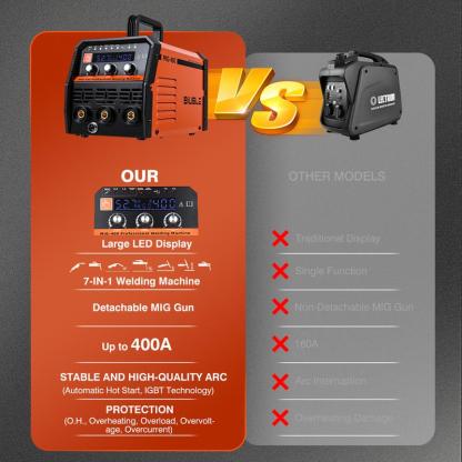 BIUBLE 7 en 1 Soldadora Inverter 400A Máquina Soldar Mig+MMA+TIG 110V, con LCD Pantalla Digital, Soldadora Inversor sin Gas, Soldadora Mig Industrial De Aluminio