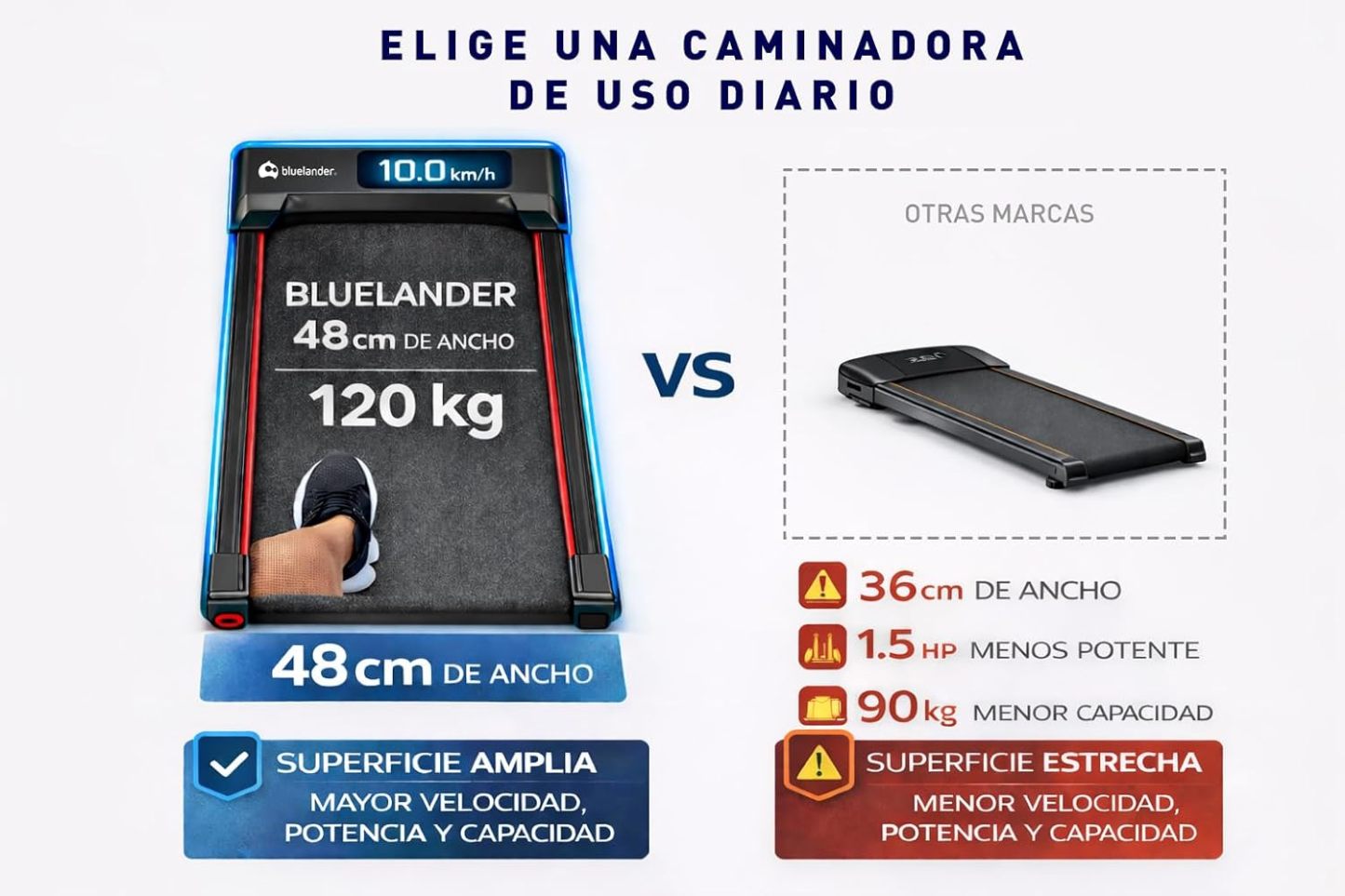 Bluelander Caminadora Electrica, Walking Pad con Asa, 100 * 48 * 120 cm, 110 V, Pantalla Digital, Caminadora Plegable, Portatil, Ideal para Oficina, Hogar, Cinta para Caminar (Walking Pad con Asa)
