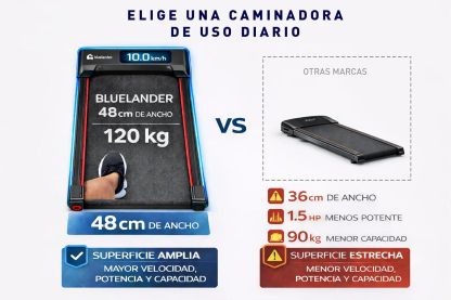 Bluelander Caminadora Electrica, Walking Pad con Asa, 100 * 48 * 120 cm, 110 V, Pantalla Digital, Caminadora Plegable, Portatil, Ideal para Oficina, Hogar, Cinta para Caminar (Walking Pad con Asa)