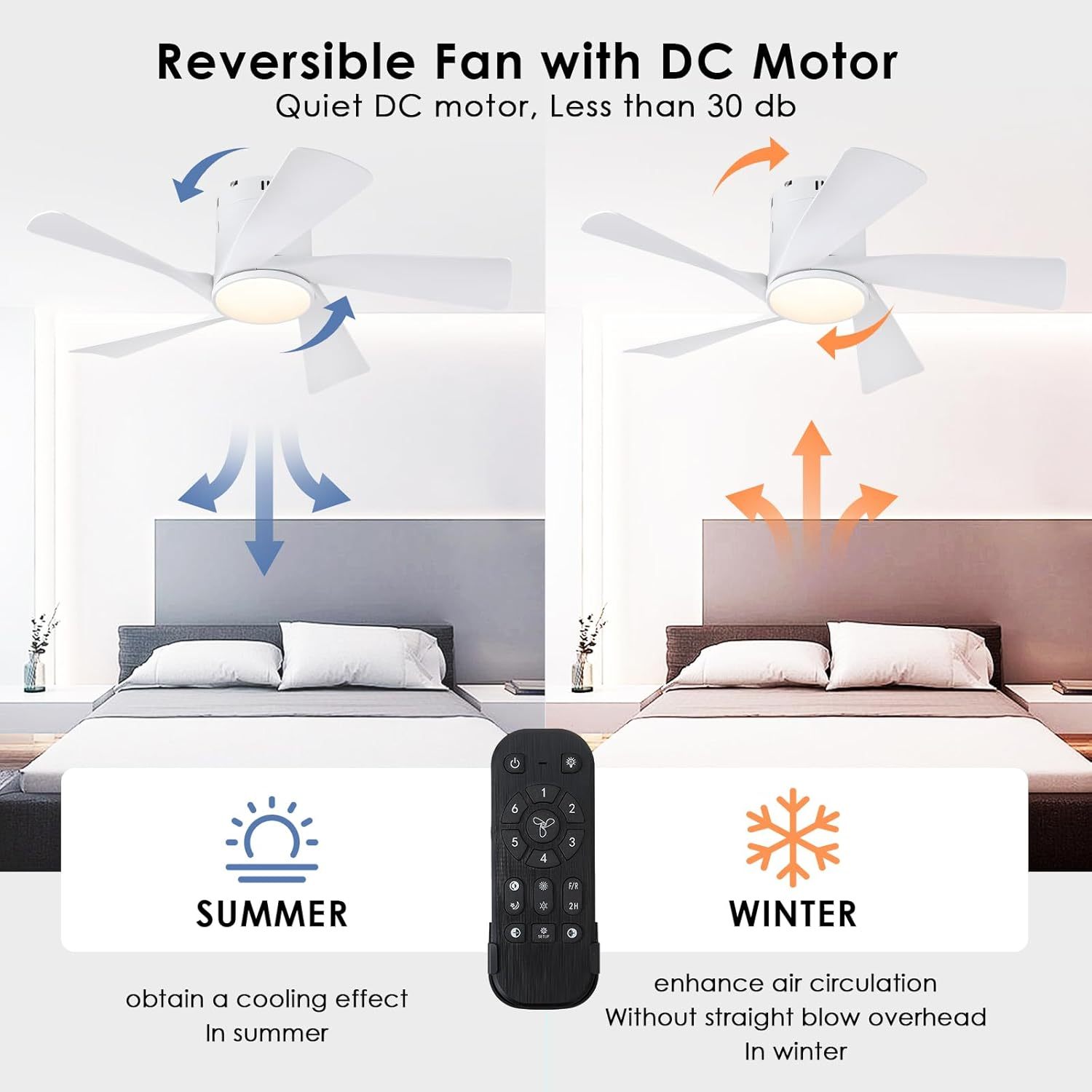 CHESUR - Ventiladores de techo negros con luces – Ventilador de techo de perfil bajo de montaje empotrado de 36 pulgadas con mando a distancia/aplicación, regulable y 3CCT, reversible, moderno